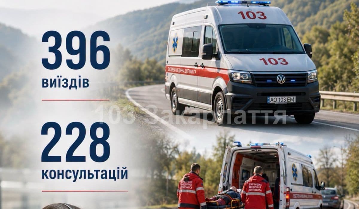 Közel 400-szor riasztották egy nap alatt a kárpátaljai mentőket
